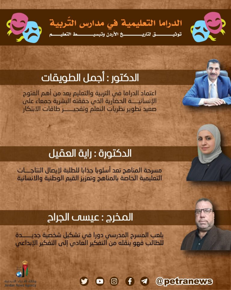 الدراما التعليمية توثيق للتاريخ وتبسيط للتعليم في المدارس الأردنية